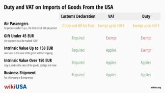 Importer des États-Unis : Taxes et TVA pour les particuliers