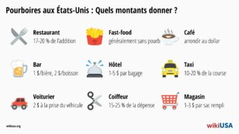 Pourboires aux États-Unis – restaurant, hôtel ou taxi