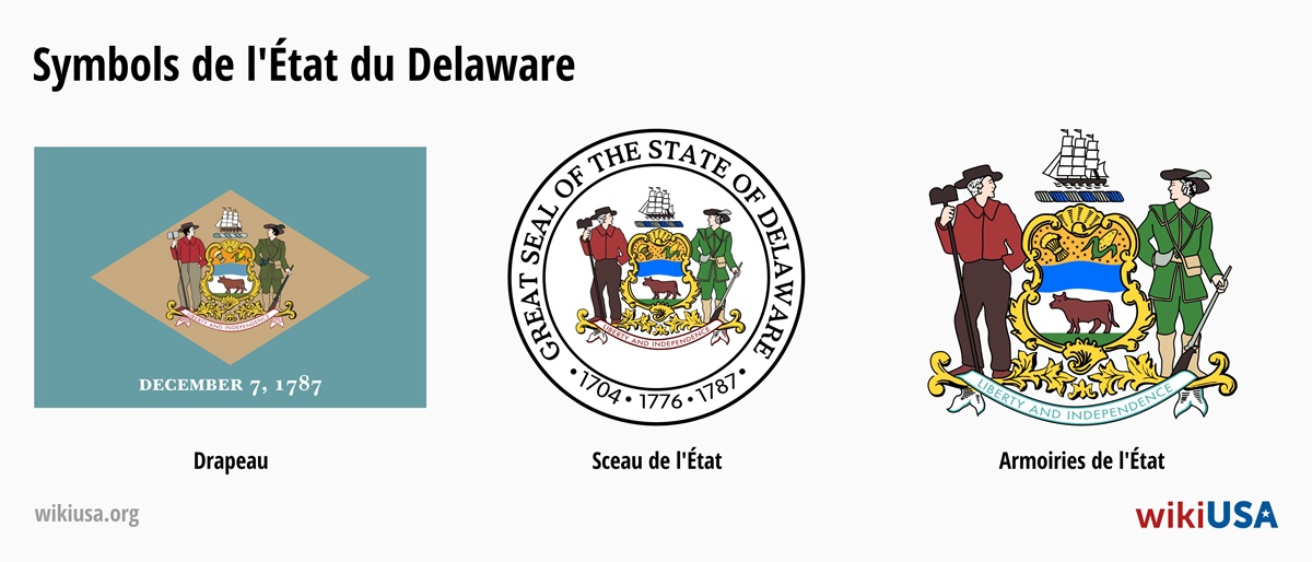 Drapeau de l'État du Delaware | Le Grand Sceau de l'État du Delaware