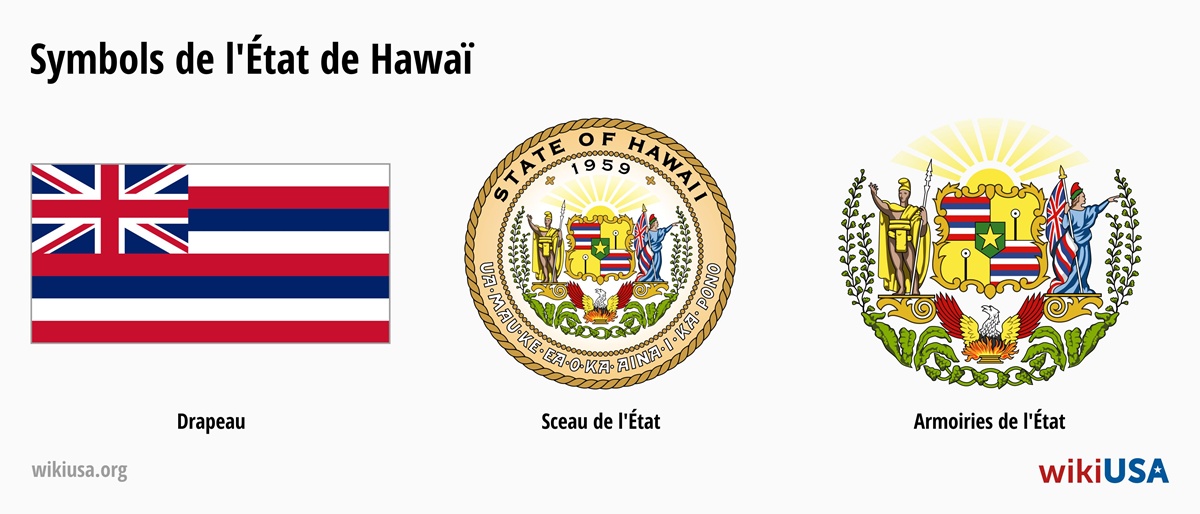 Drapeau de l'État du Hawaï | Le Grand Sceau de l'État du Hawaï