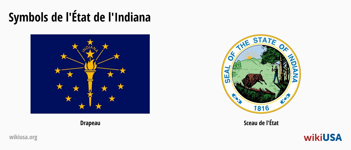 Drapeau de l'État du Indiana | Le Grand Sceau de l'État du Indiana