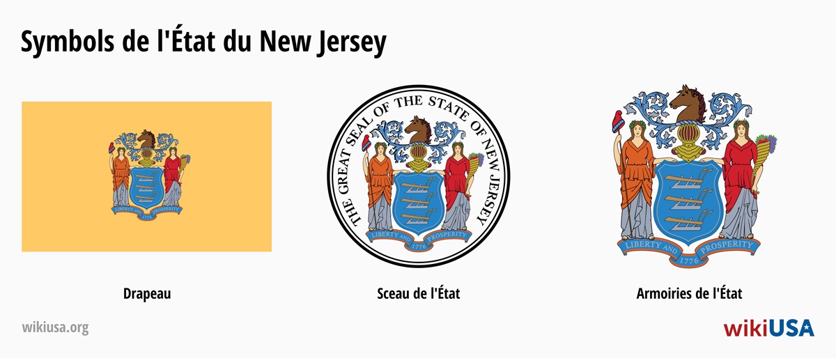 Drapeau de l'État du New Jersey | Le Grand Sceau de l'État du New Jersey