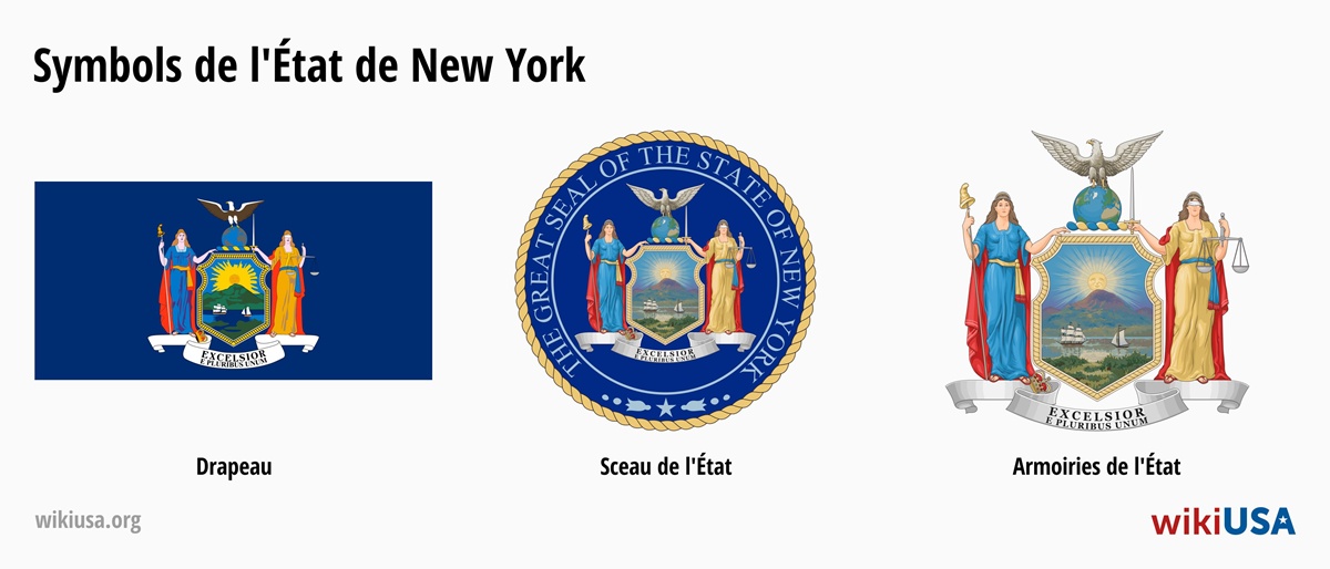 Drapeau de l'État du New York | Le Grand Sceau de l'État du New York