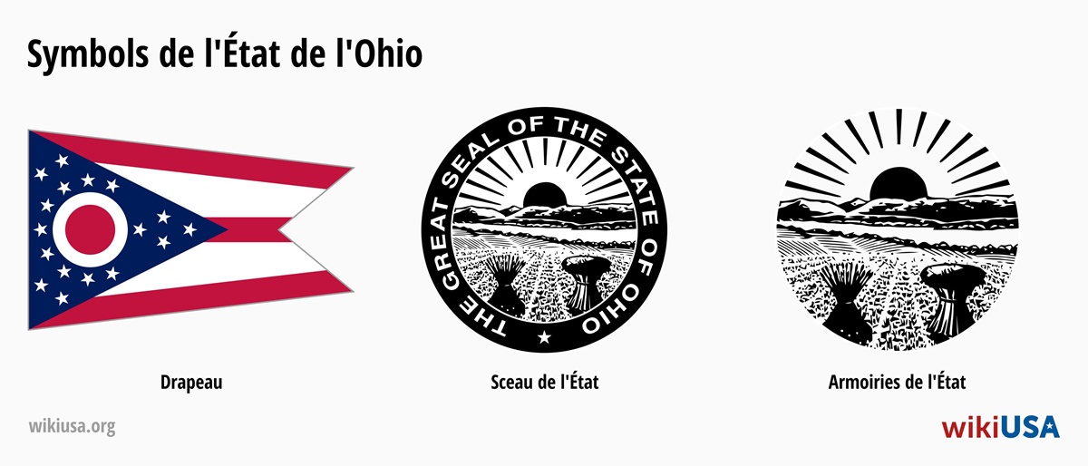 Drapeau de l'État du Ohio | Le Grand Sceau de l'État du Ohio