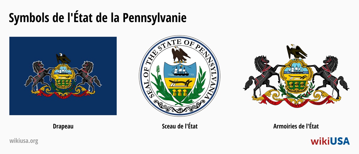 Drapeau de l'État du Pennsylvanie | Le Grand Sceau de l'État du Pennsylvanie