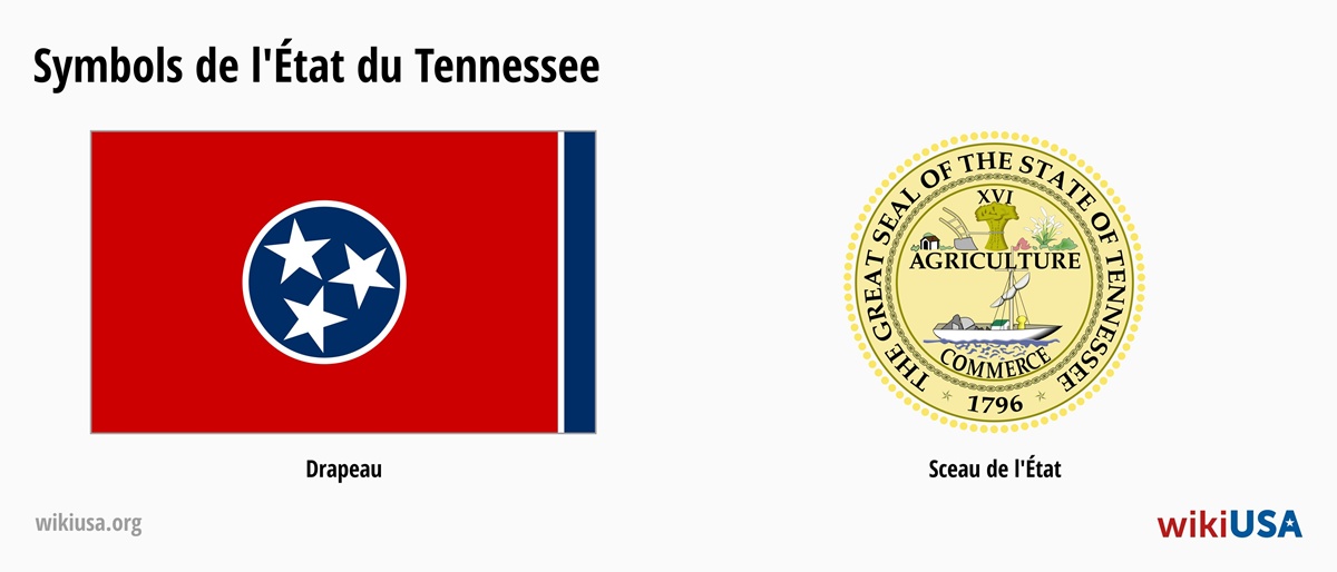 Drapeau de l'État du Tennessee | Le Grand Sceau de l'État du Tennessee