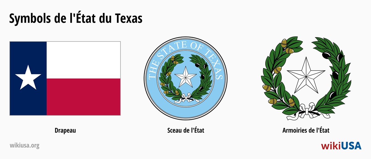 Drapeau de l'État du Texas | Le Grand Sceau de l'État du Texas