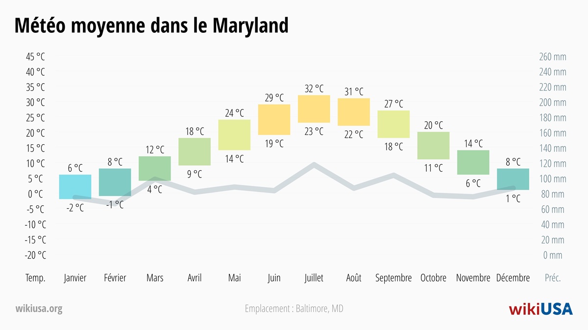 Météo dans le Maryland | Températures Moyennes et Précipitations dans le Maryland | © Petr Novák