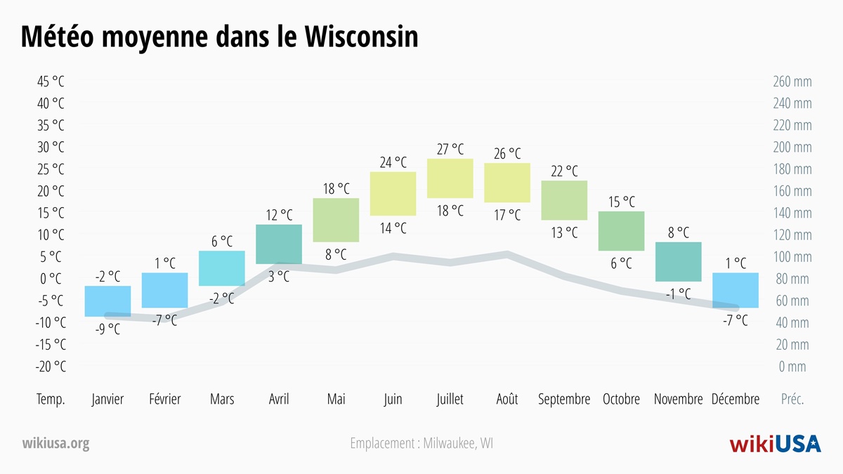 Météo dans le Wisconsin | Températures Moyennes et Précipitations dans le Wisconsin | © Petr Novák