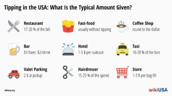 Le pourboire aux USA : Quels sont les pourboires à donner dans un restaurant?